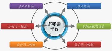 上弦科技檔案管理系統 為您的業務消除后顧之憂
